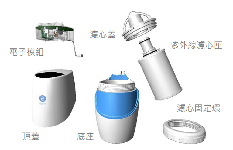 安麗益之源淨水器 水質對比圖 