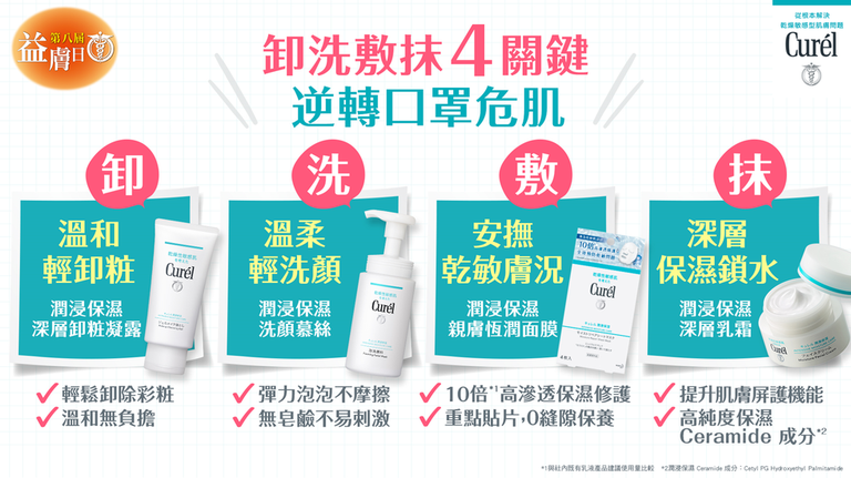 Curel潤浸保濕深層乳霜 Ceramide 