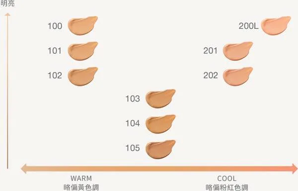 RMK持妝柔焦粉底液 粉底顏色 